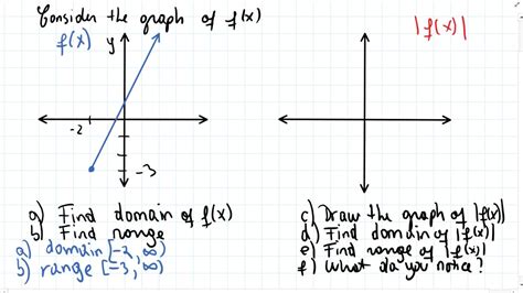 Domain And Range Of Absolute Value Functions YouTube