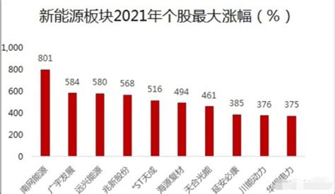 中国股市：2022 年最值得关注持有的十倍潜力龙头股！（建议收藏）财富号东方财富网