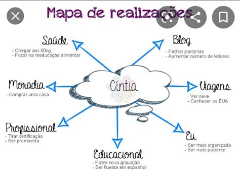 Mapa Dos Sonhos Como Fazer O Seu Artofit