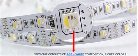 Rgbw Vs Rgb Led Strip Witoptech