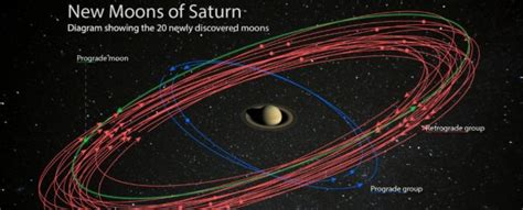 Astronomers Just Detected 20 New Moons Around Saturn - Why Are We Only ...