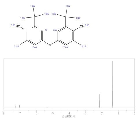 Thiobis Methyl Tert Butylphenol Wiki