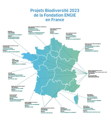 Journ E Internationale De La Biodiversit Fondation Engie