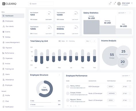 Hr Management Dashboard Uiux Behance