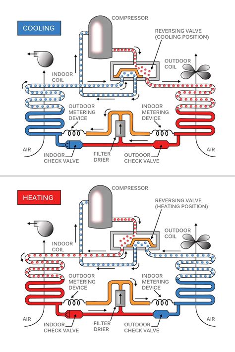 Heat Pump Refridgerant Flow Diagram Any Refrigeration Expert