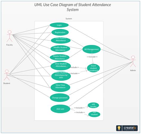 Architecture Diagram For Student Attendance Management Syste