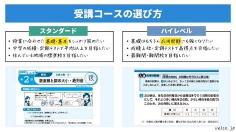 【2025年最新】進研ゼミ中学講座のキャンペーンコード・クーポン特典まとめ！お得な裏技を徹底解説 ちいく先生