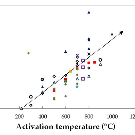 Magnetic Hysteresis Loop Of Magnetic Activated Carbon Obtained By Fecl3