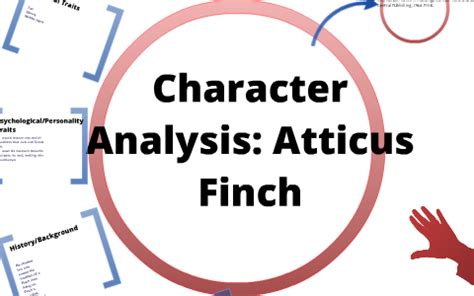 Character Analysis: Atticus Finch by Dez Howard