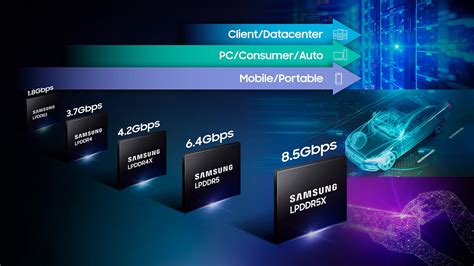 Samsung Electronics Introduces Industrys Fastest LPDDR5X DRAM At 8 5Gbps