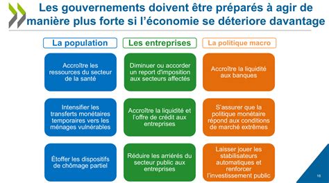 Limpact de la crise du coronavirus sur léconomie mondiale Melchior