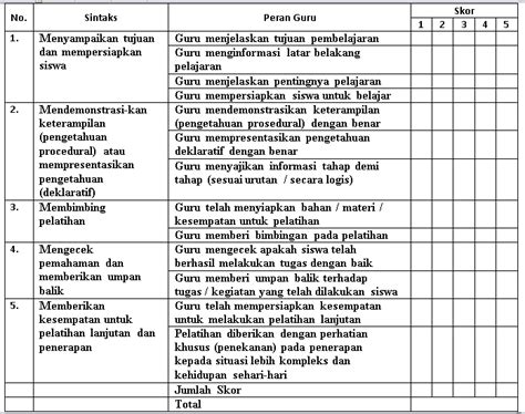 Lembar Observasi Penelitian Ujian