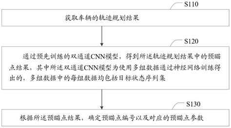 一种车辆预瞄点的确定方法装置电子设备及介质与流程