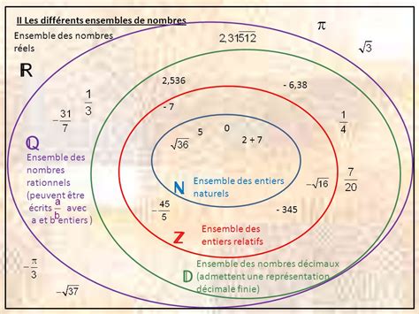 Les ensembles de nombres ppt télécharger