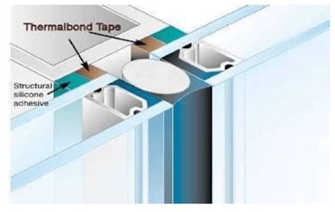 Structural Spacer Tapes Structural Silicone Sealants Tom Brown Inc