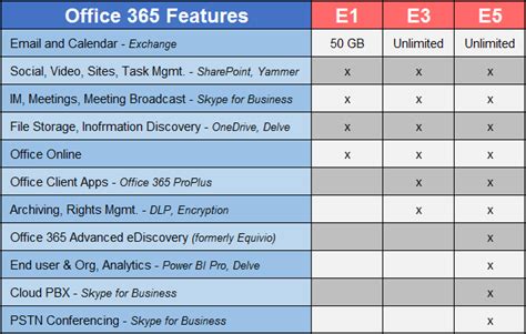 Office 365 E5 Now Available | Vendorlogix