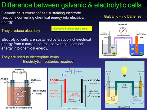 SOLUTION 29 Galvanic And Electrolytic Cells Studypool