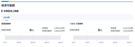 【2024年1月】積立投資で資産運用 前月比プラス168万円！新nisaへお金を移行 シデとセルリアンの節約blog