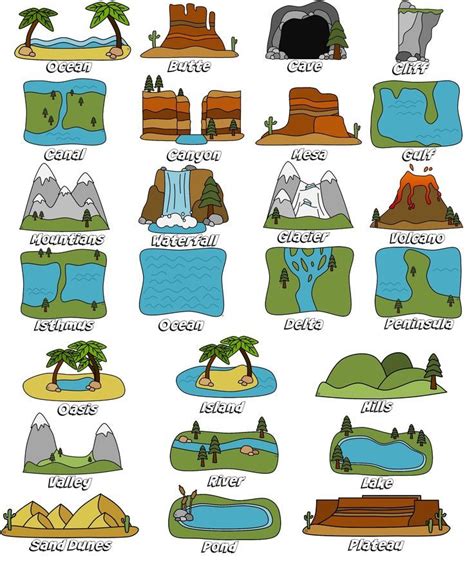 Landforms anchor chart – Artofit