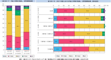 【2022年ものづくり白書まとめ】製造業の現状から何をすべきか考える ストックマーク株式会社