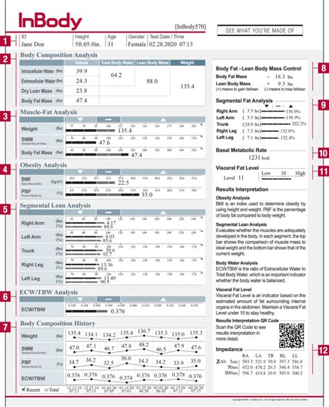 InBody Result Sheet Interpretation Salt Lake Tennis And Health