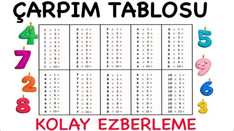 Çarpım tablosu nasıl ezberlenir Ezberleme Yöntemleri ve Çarpım Tablosu