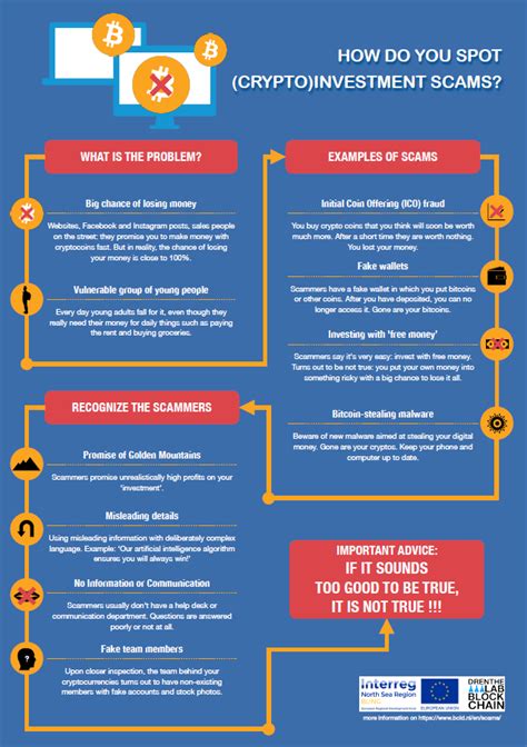 Infographic Crypto Investments Scams Interreg Vb North Sea Region