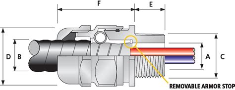 Tmc Class Ii Div 1 And 2 Aex E Hazardous Location Cable Gland Cmp Products Limited