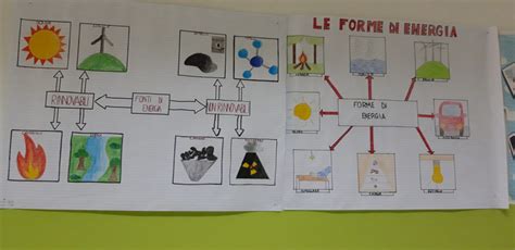 Le Forme Di Energia Il Punto Quotidiano