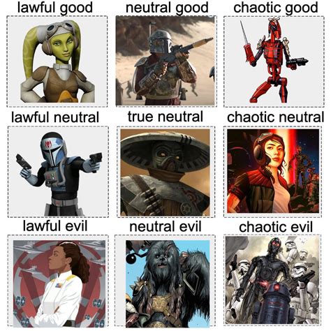 I Decided To Make An Alignment Chart With My Favorite Lesser Known Star