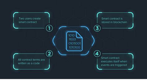 What Are Smart Contracts In A Blockchain