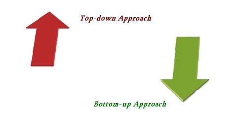 Top Down Approach Vs Bottom Up Approach