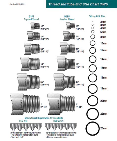 Parker Instrumentation Fittings