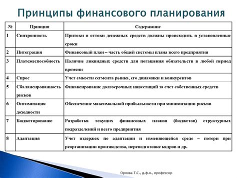 Финансовое планирование - презентация онлайн