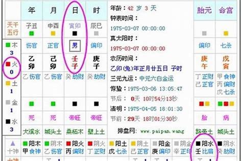 如何分析八字五行缺什么，喜什么？最简单的方法能看懂八字五行命盘 八字 若朴堂文化