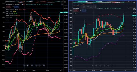 Tradingview Pro Vs Pro Vs Premium Which Is Best For You