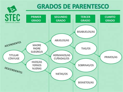 Grados De Consanguinidad Mundo Jurídico