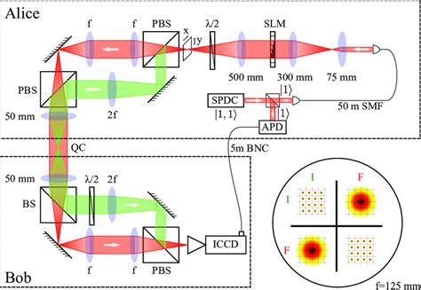 Schematic Representation Of The Setup We Generate Photon Pairs At 790 Download Scientific