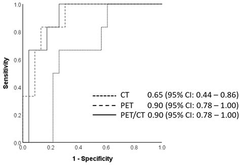 Cancers Free Full Text Can 18f Fdg Petct Radiomics Features