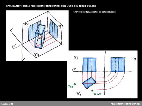 Ppt Rappresentazione E Ricostruzione Degli Enti Fondamentali Nello