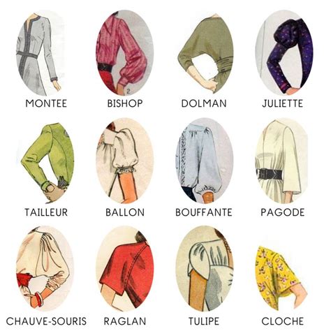 Types De Manches Petit Citron Vocabulaire Mode Manche Couture