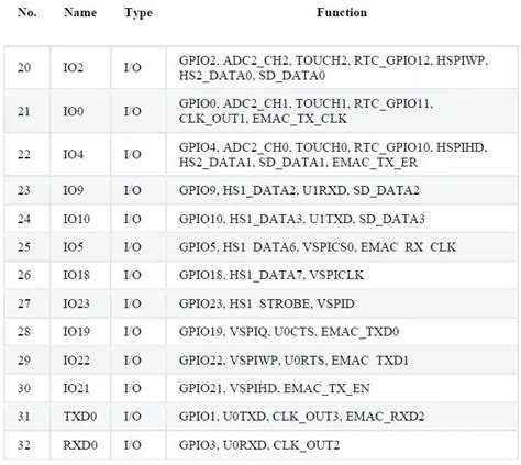 Espressif Systems ESP32 DevKitM 1 ESP IDF Programming User Manual