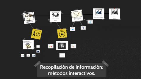 Recopilaci N De Informaci N M Todos Interactivos By Daniela Trinidad