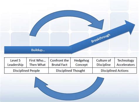 [[ Dr WaQiPeDiA ]]: Refining 'Good to Great' by Jim Collins 
