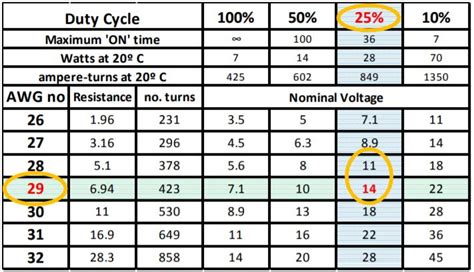 How To Select A Push Pull Solenoid