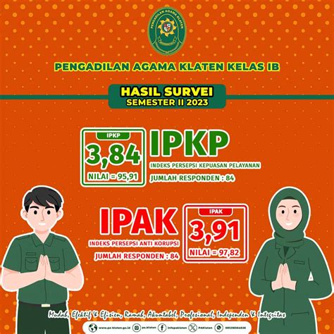 Hasil Seleksi Administrasi Dan Masa Sanggah Seleksi Pengadaan Calon