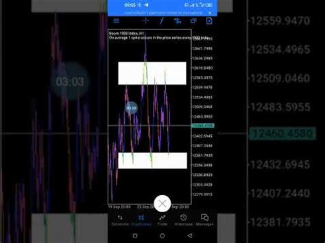 BOOM ET CRASH comment détecter le spikes même sans indicateurs