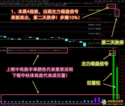 【换量监视】副图，巨大成交量＋超高换手率 主力砸盘！ 分析家公式网