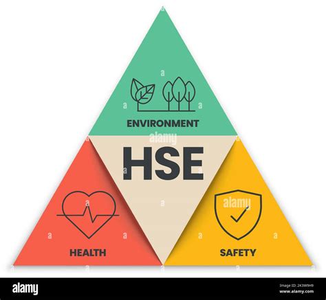 Vector De Hse Salud Seguridad Y Medio Ambiente Concepto Es Proceso Y Procedimiento En Peligros