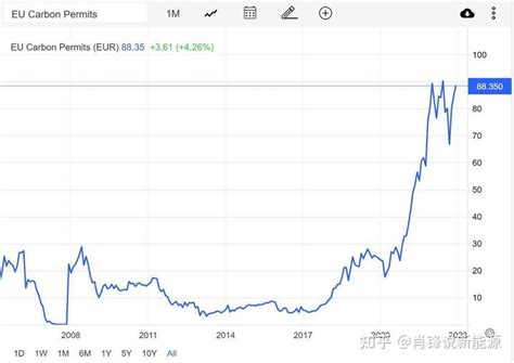 全球首份碳关税政策—欧盟碳关税【cbam】临时协议已达成 知乎